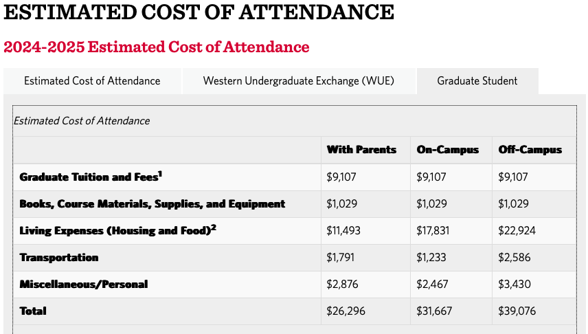 estimated cost of attendance