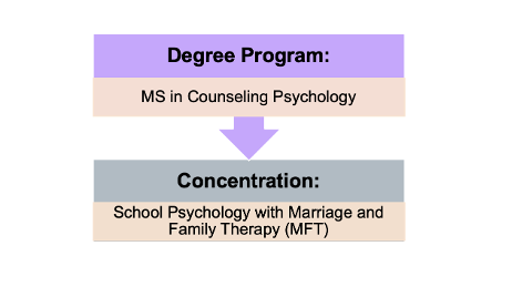 Degree program