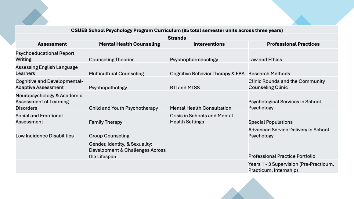 School Psychology Home