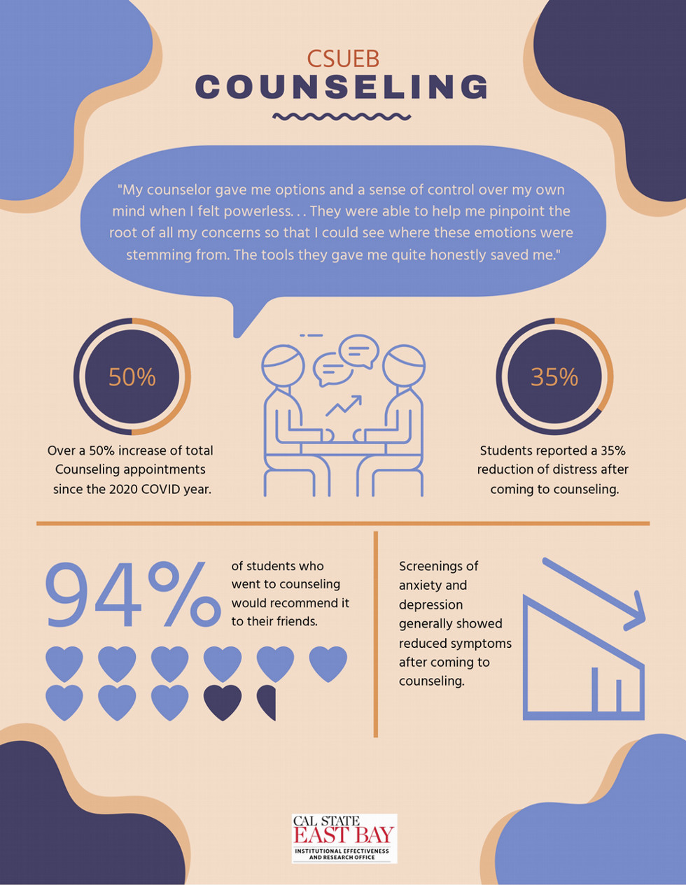Counseling Infograph