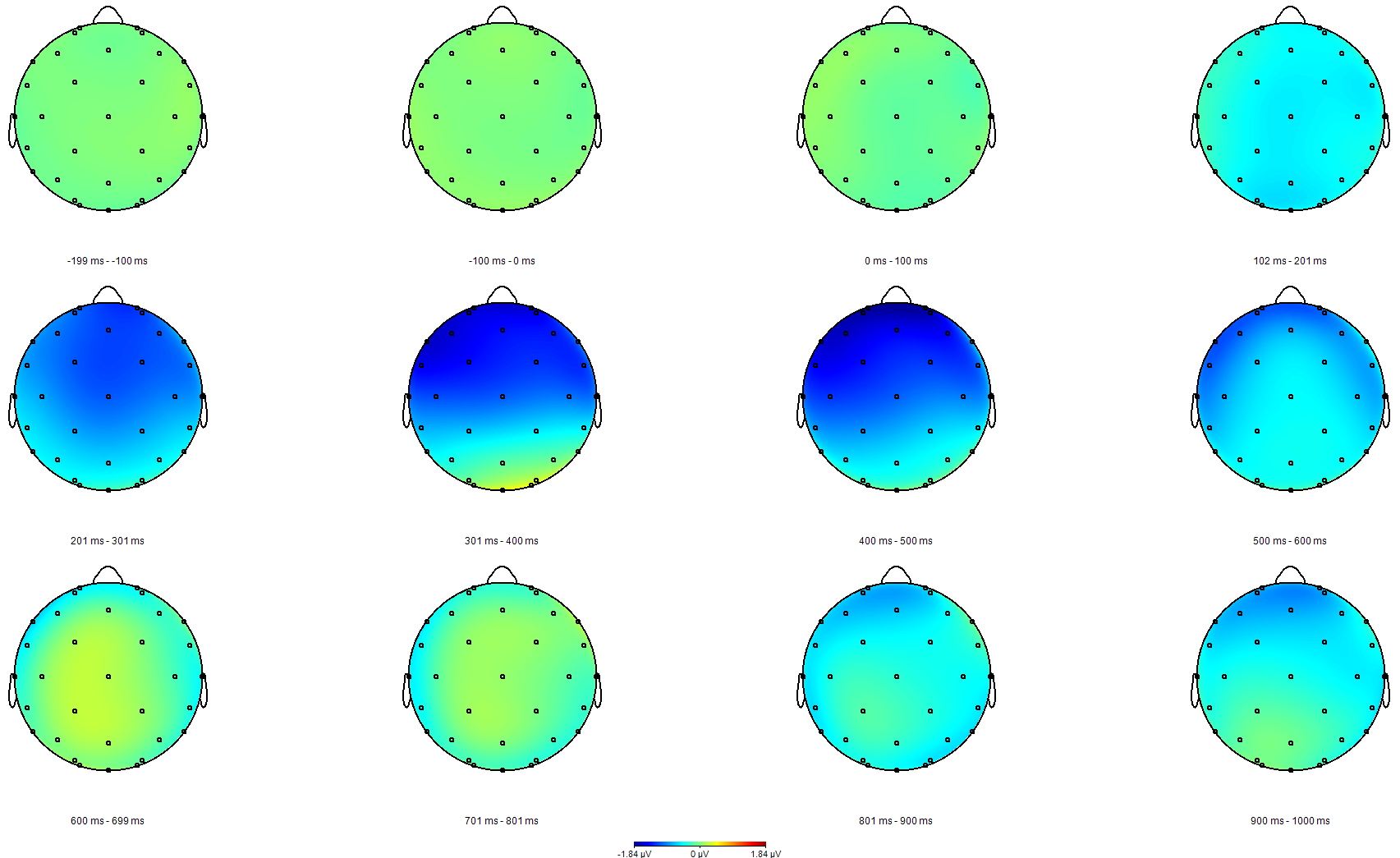 Male Data