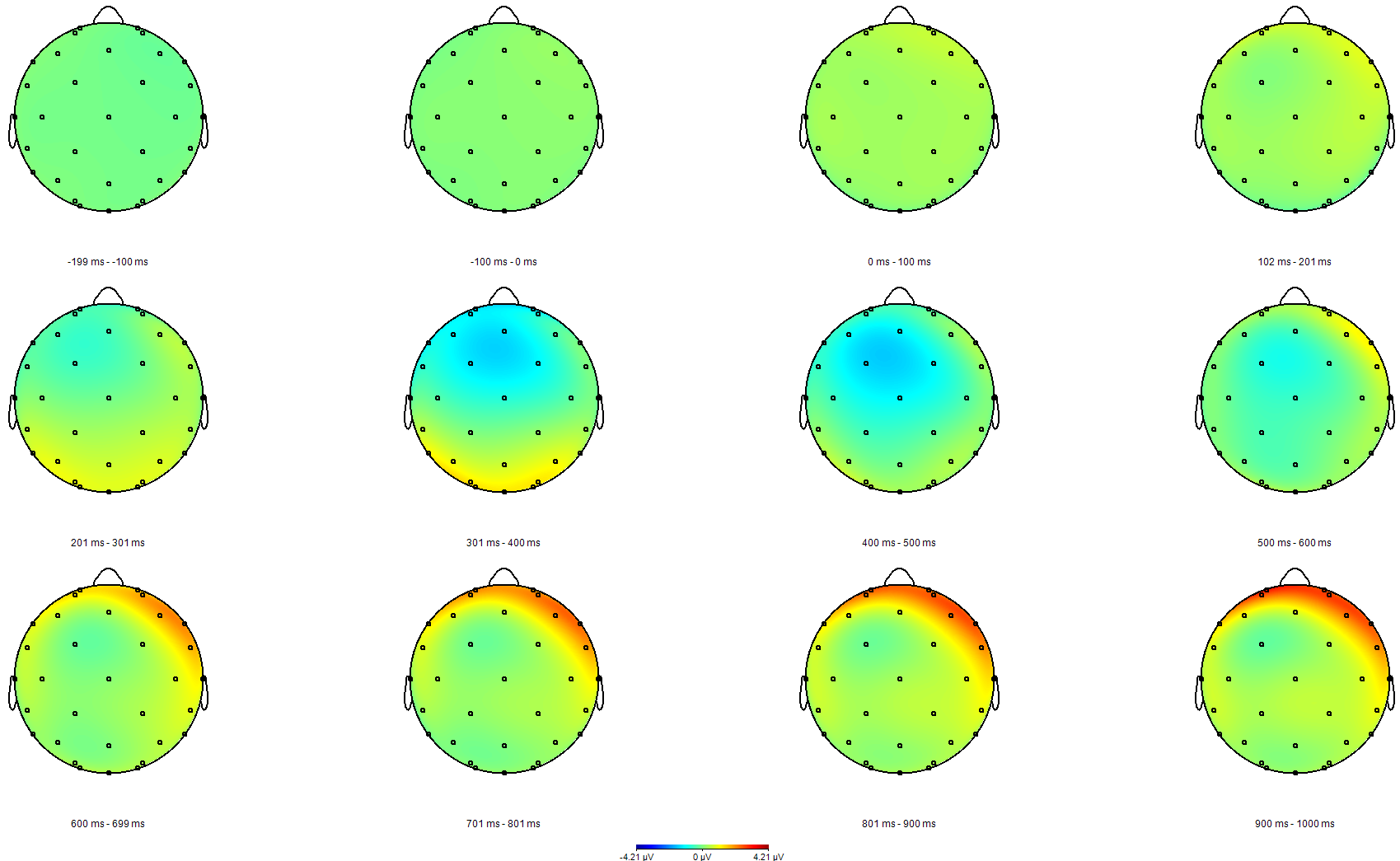 Female Data