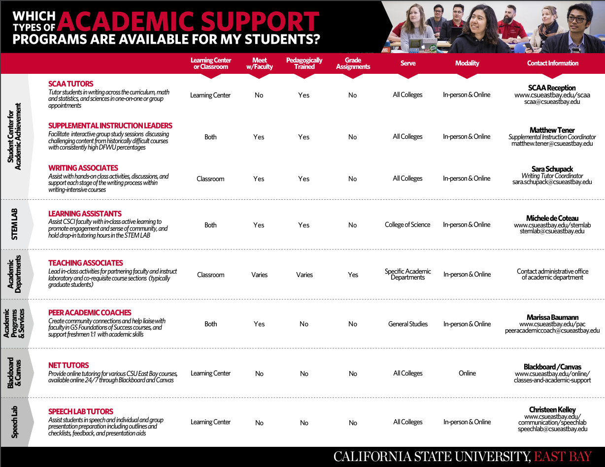 academic_support