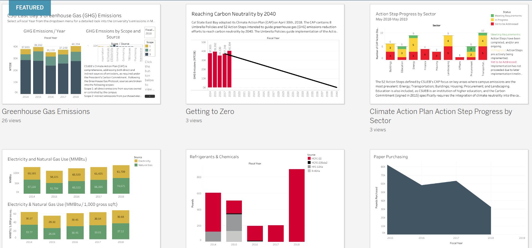 tableau-public-dashboard-screenshot