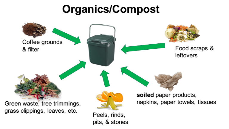 compost