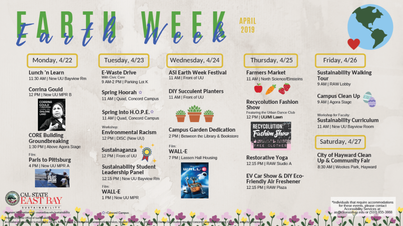 earthweek