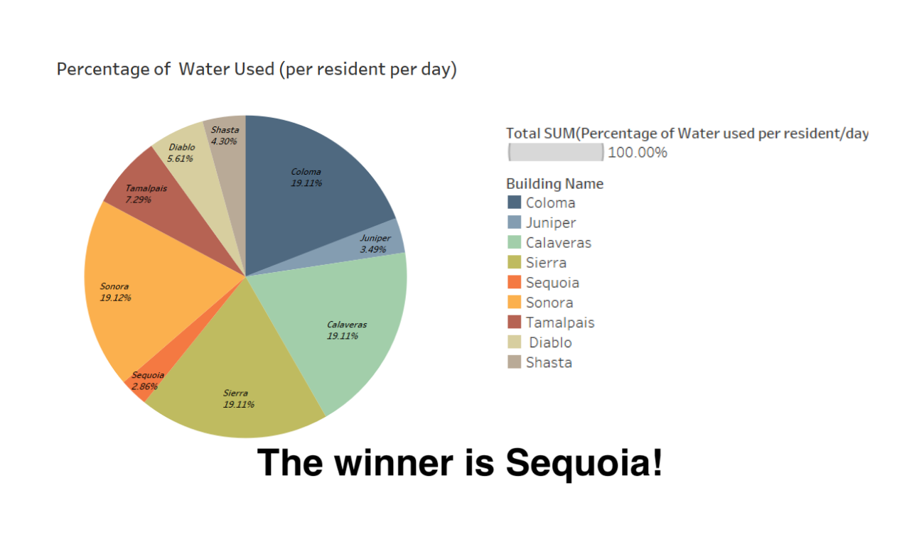 water-competition-results.png