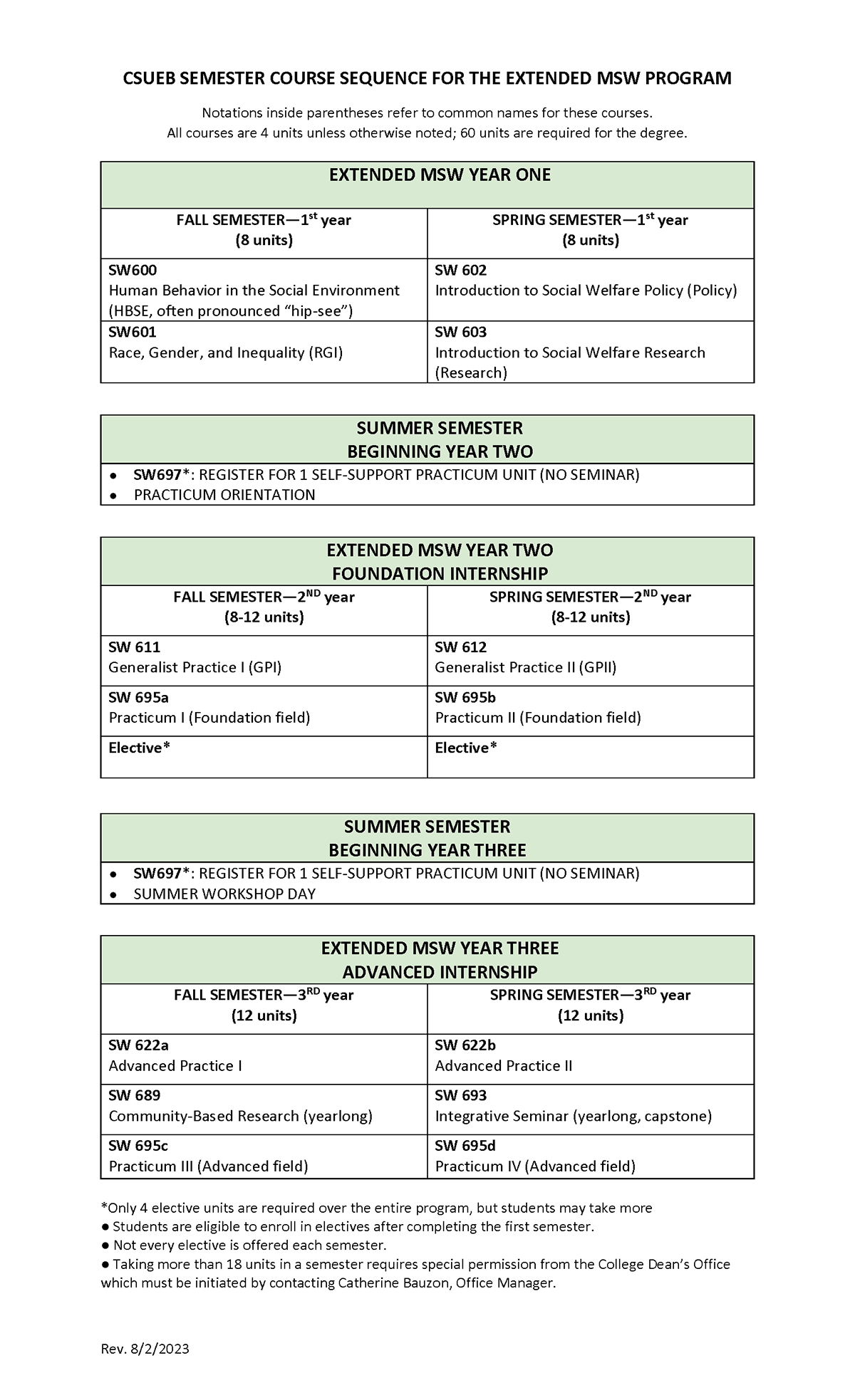 Program & Degree Information