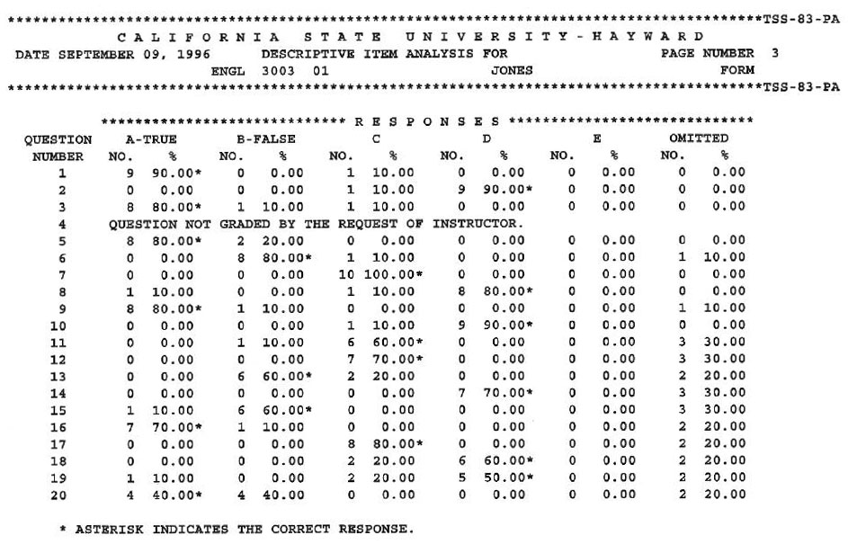 Descriptive Item Analysis