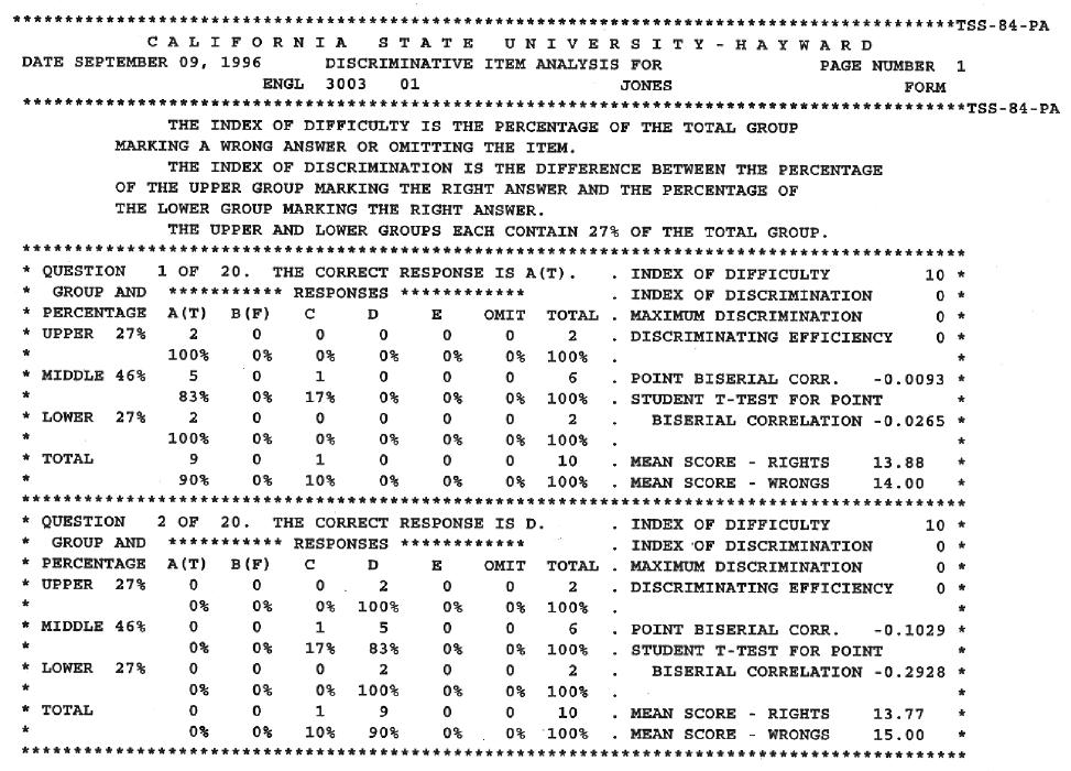 Discriminative Item Analysis