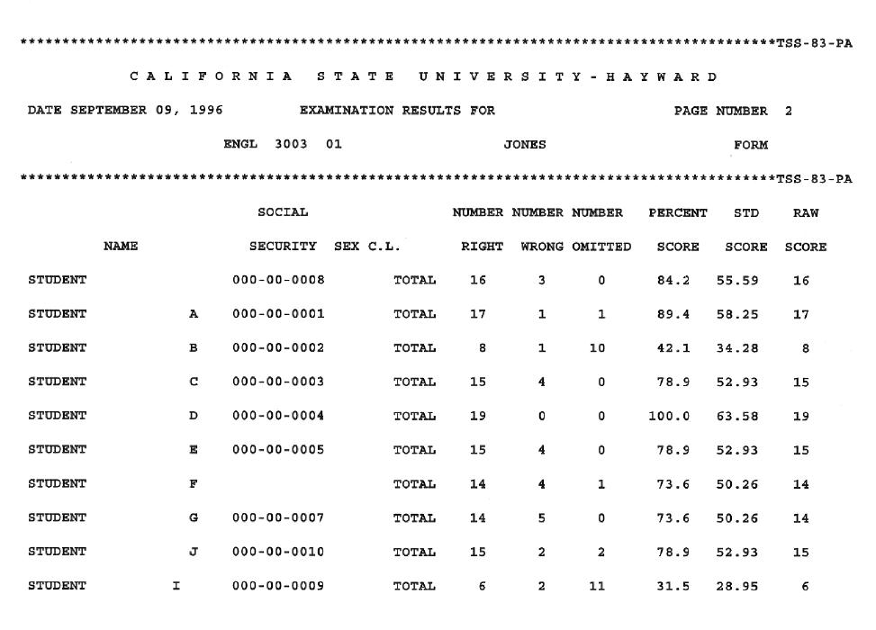 score roster