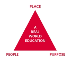 people, place, purpose